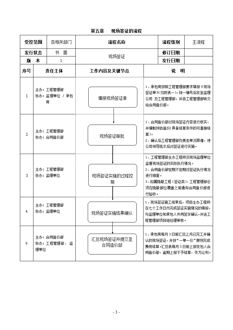 工地签证所有流程.doc第3页