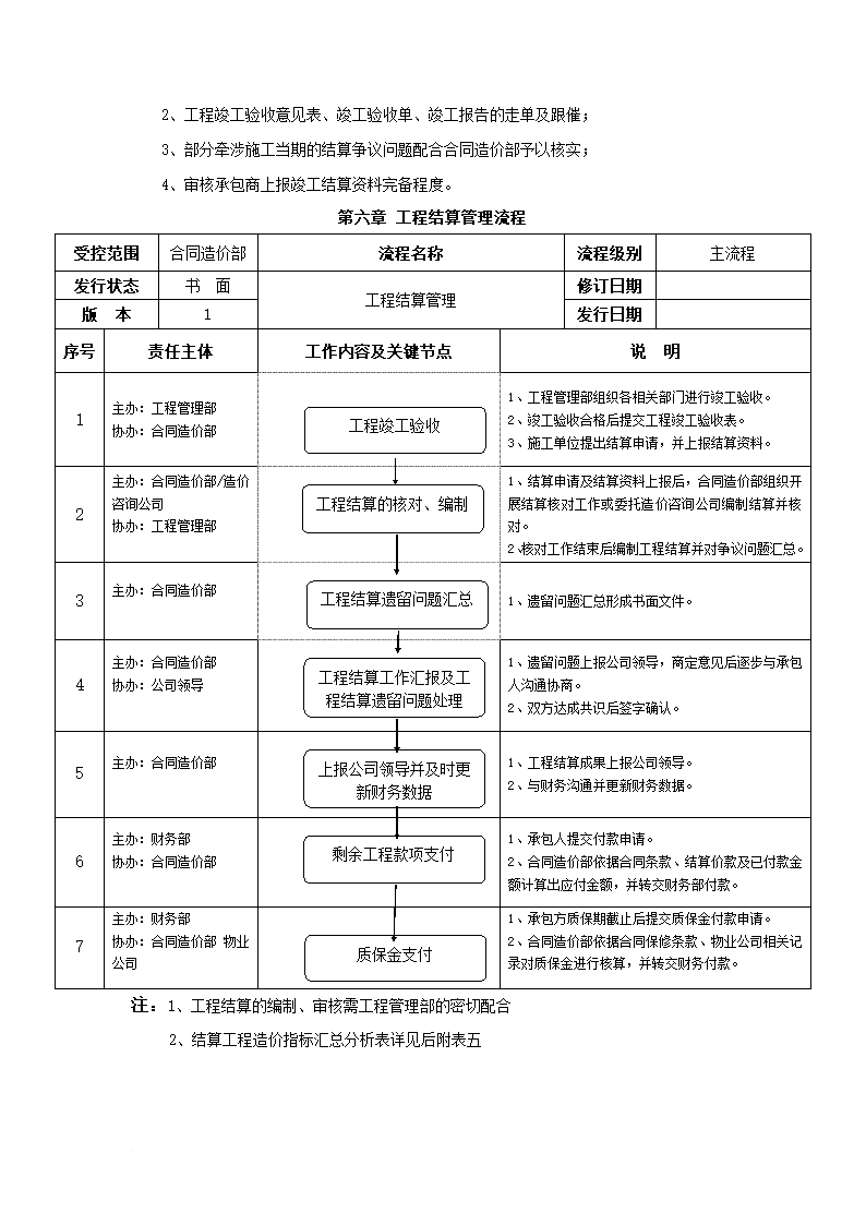 工地签证所有流程.doc第8页