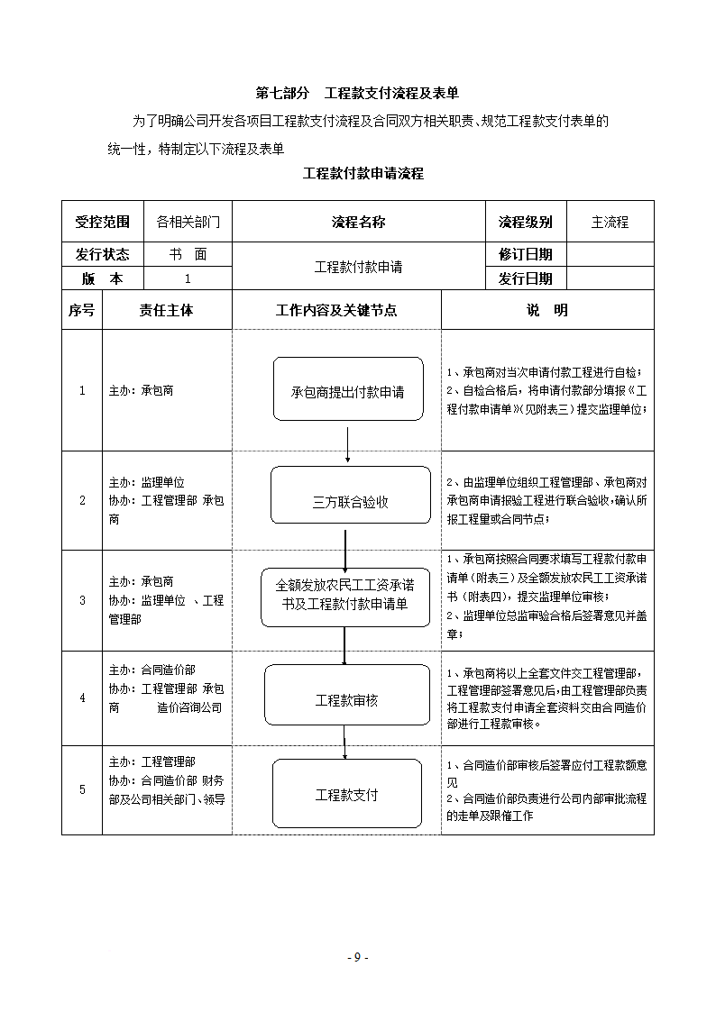 工地签证所有流程.doc第9页