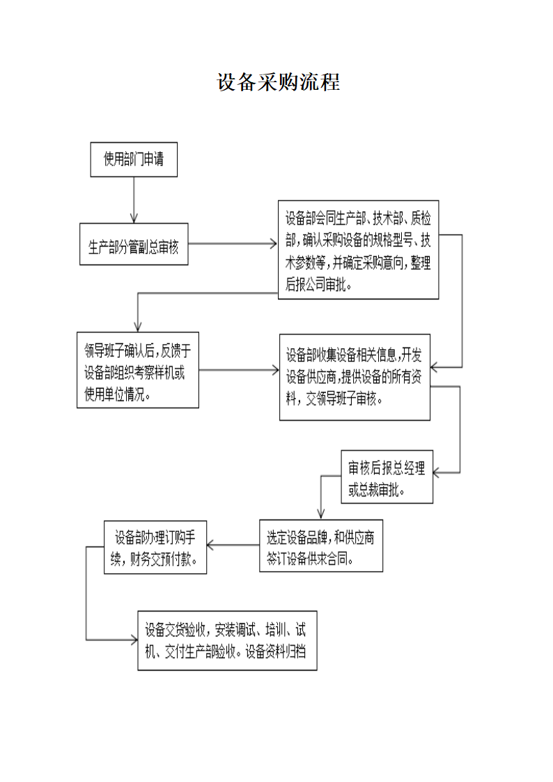 设备采购流程.docx第1页