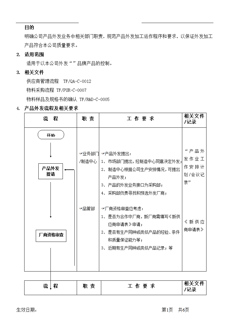 外发产品控制管理流程.doc第2页