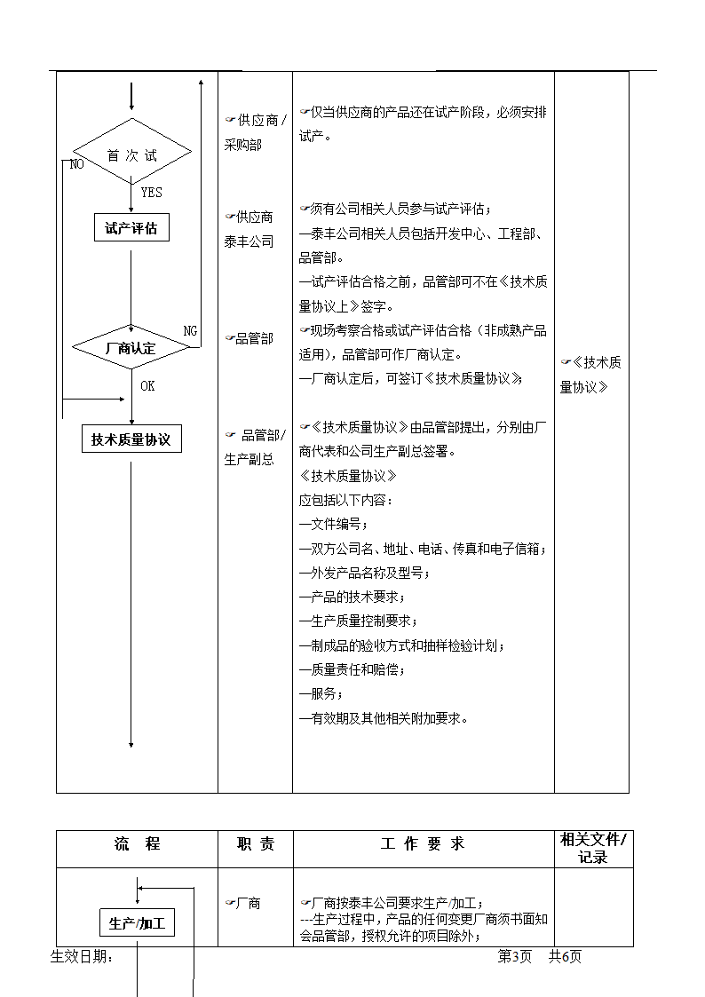 外发产品控制管理流程.doc第4页