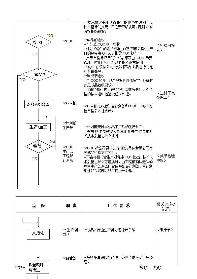 外发产品控制管理流程.doc第5页