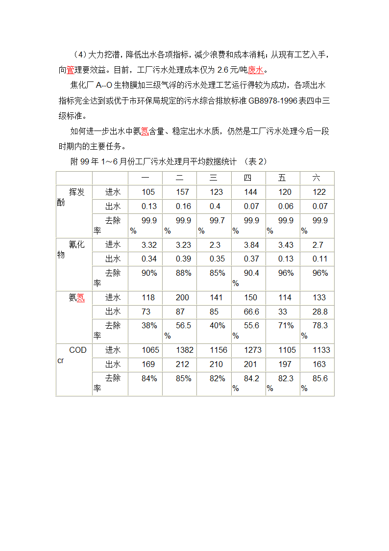 焦化厂污水处理现状及工艺指标控.doc第5页