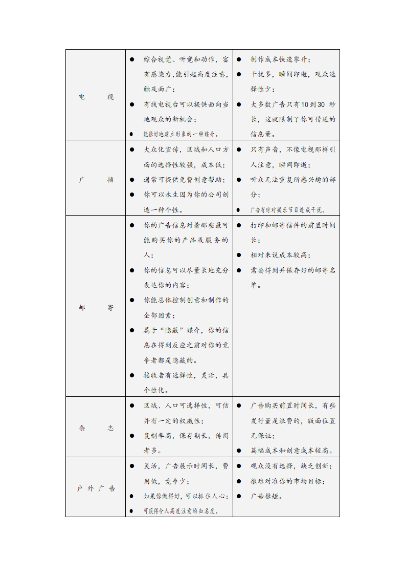 如何有效地利用广告与促销.doc第6页