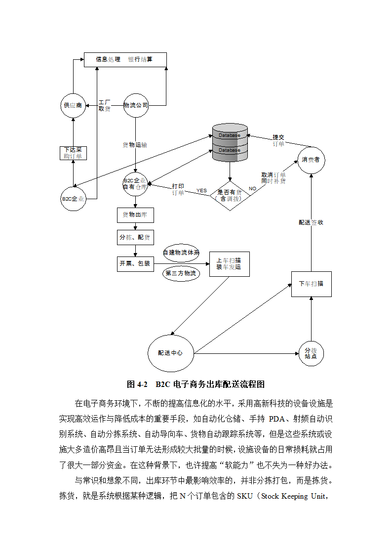 物流管理毕业论文.doc第30页