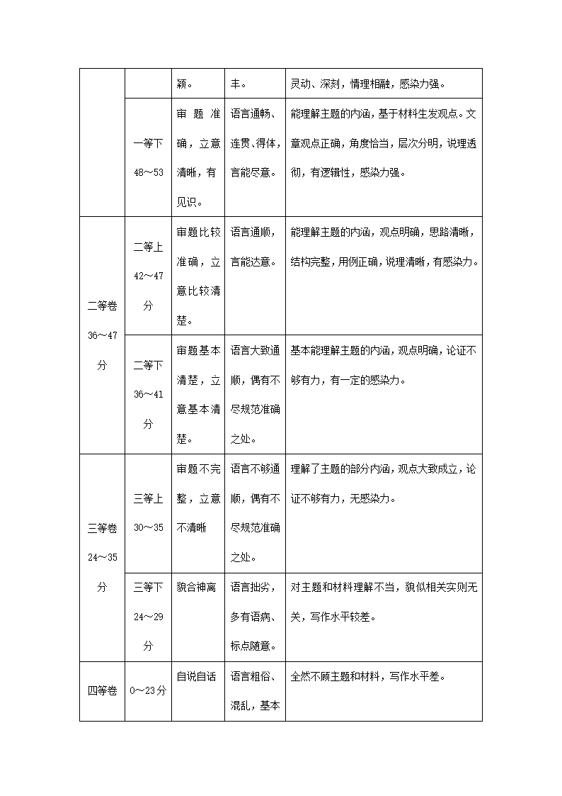 江苏省各地2020-2021学年下学期高二语文期末试卷精选汇编：写作专题.doc第12页