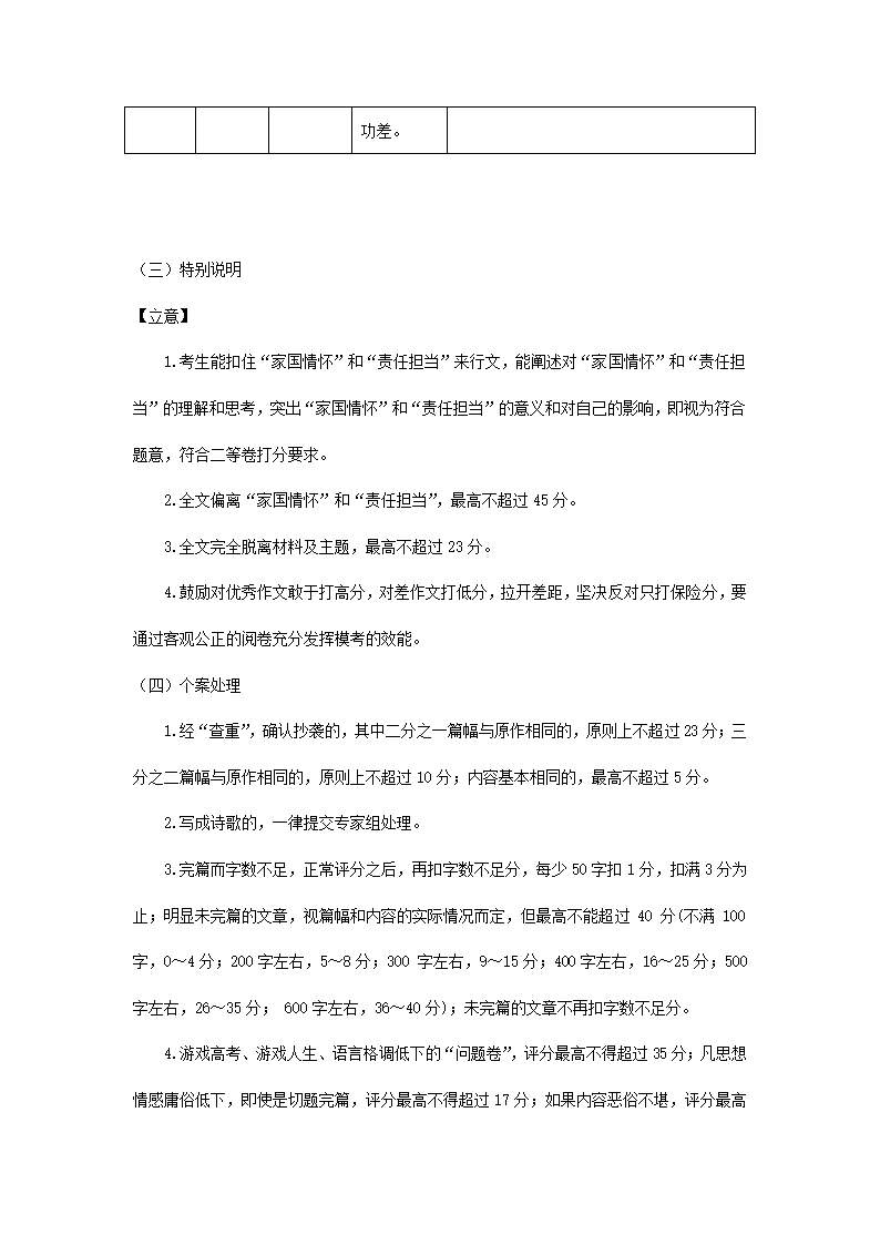 江苏省各地2020-2021学年下学期高二语文期末试卷精选汇编：写作专题.doc第13页