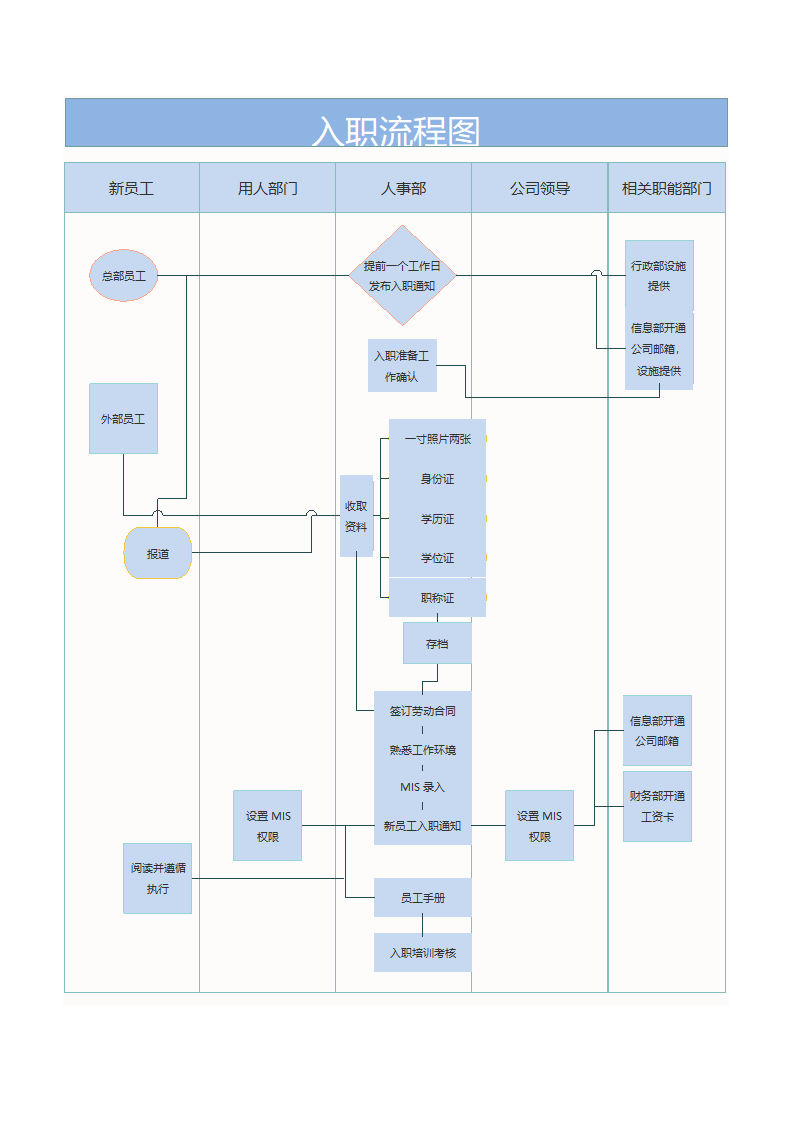 入职流程图.docx第1页