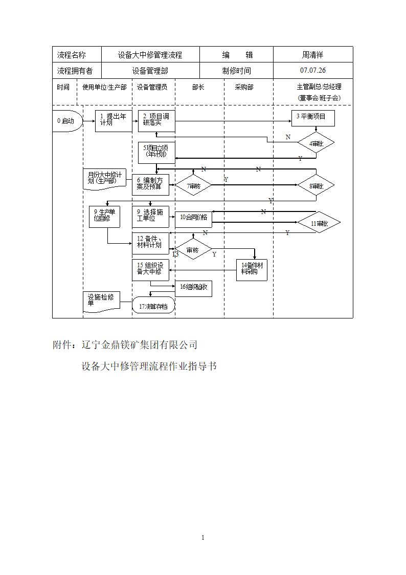 设备大中修流程.doc