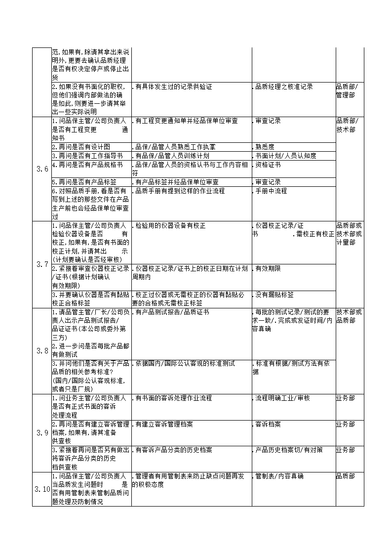 工厂验厂流程图.docx第2页