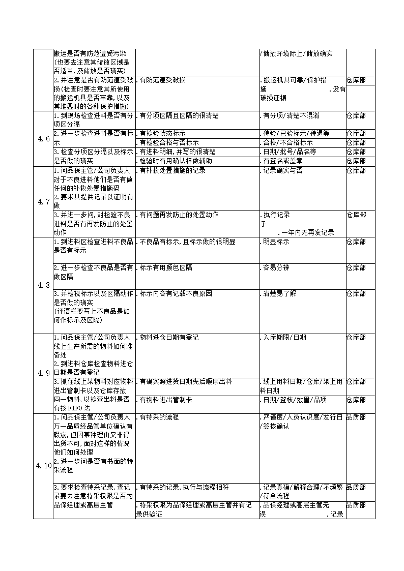 工厂验厂流程图.docx第4页