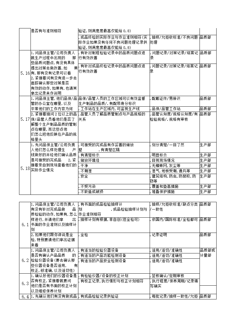 工厂验厂流程图.docx第7页