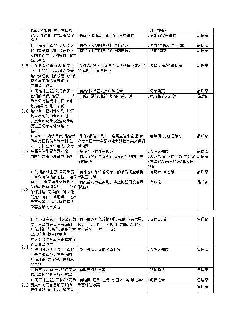 工厂验厂流程图.docx第8页