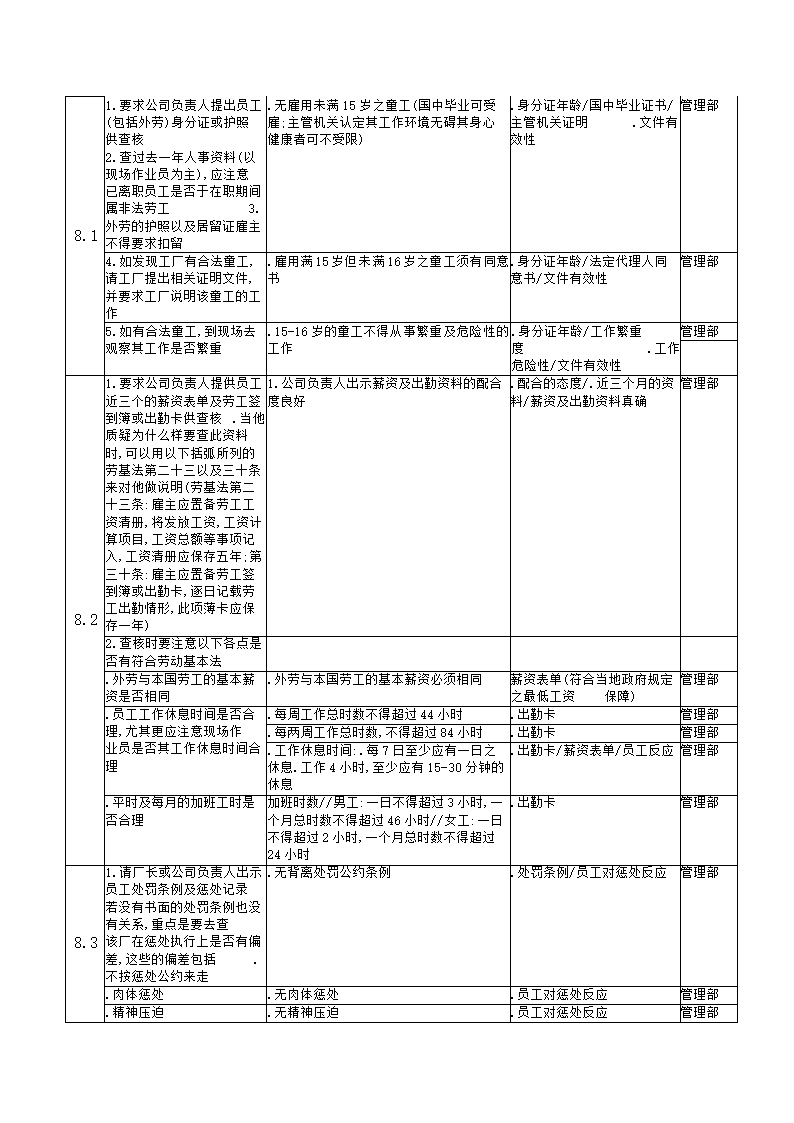 工厂验厂流程图.docx第10页