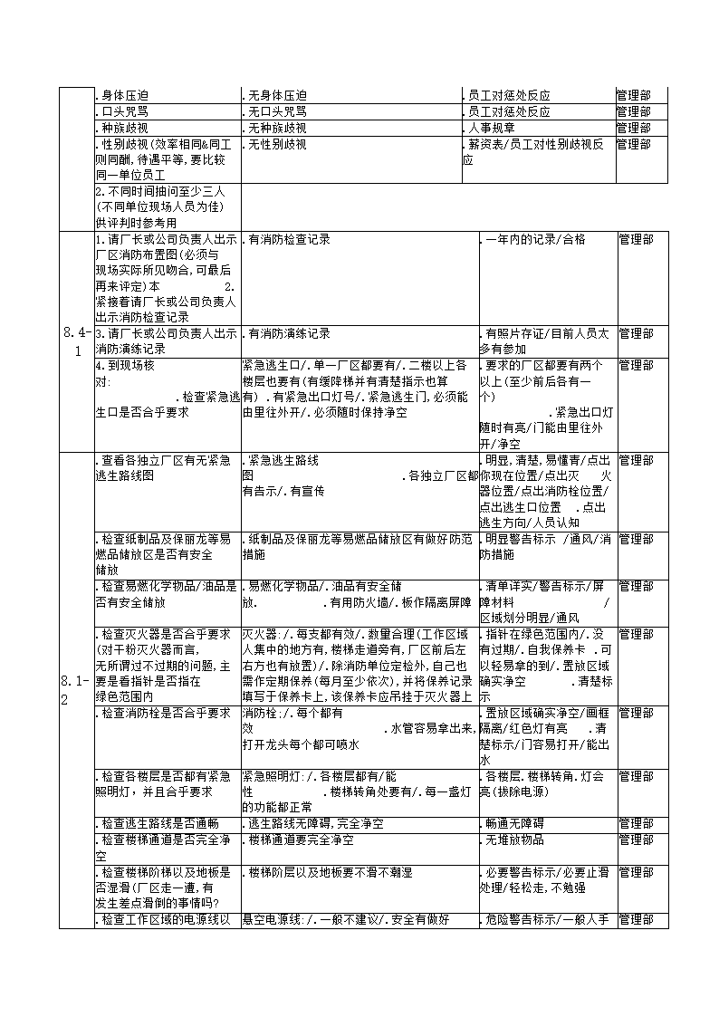 工厂验厂流程图.docx第11页