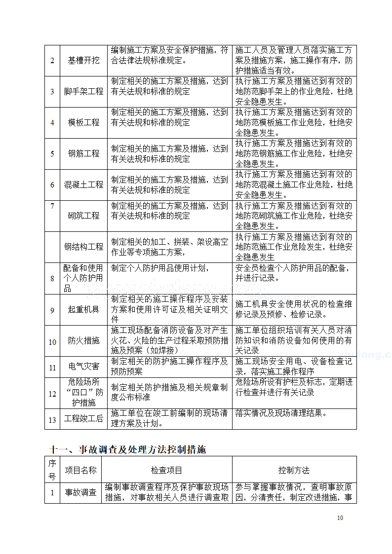 大连经济技术开发区金港开关厂新建厂房工程安全监理规划.doc第10页