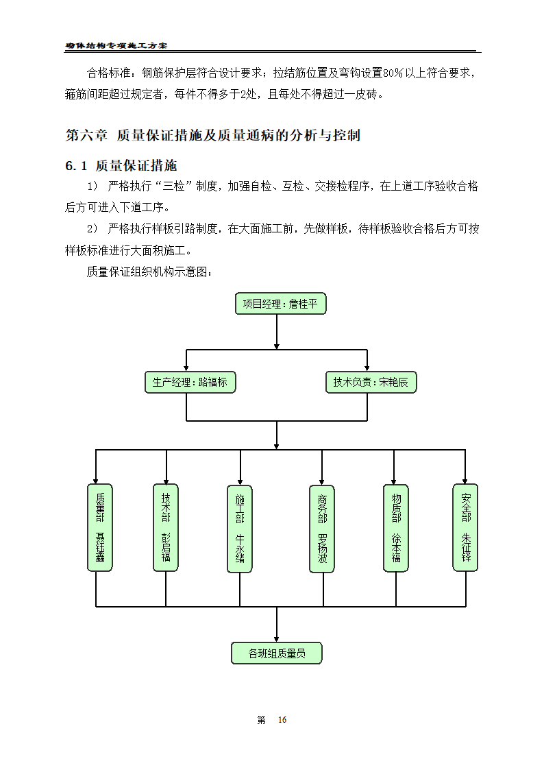 凯里经济开发区工业职业技术学校二期工程 砌体工程施工方案.doc第18页