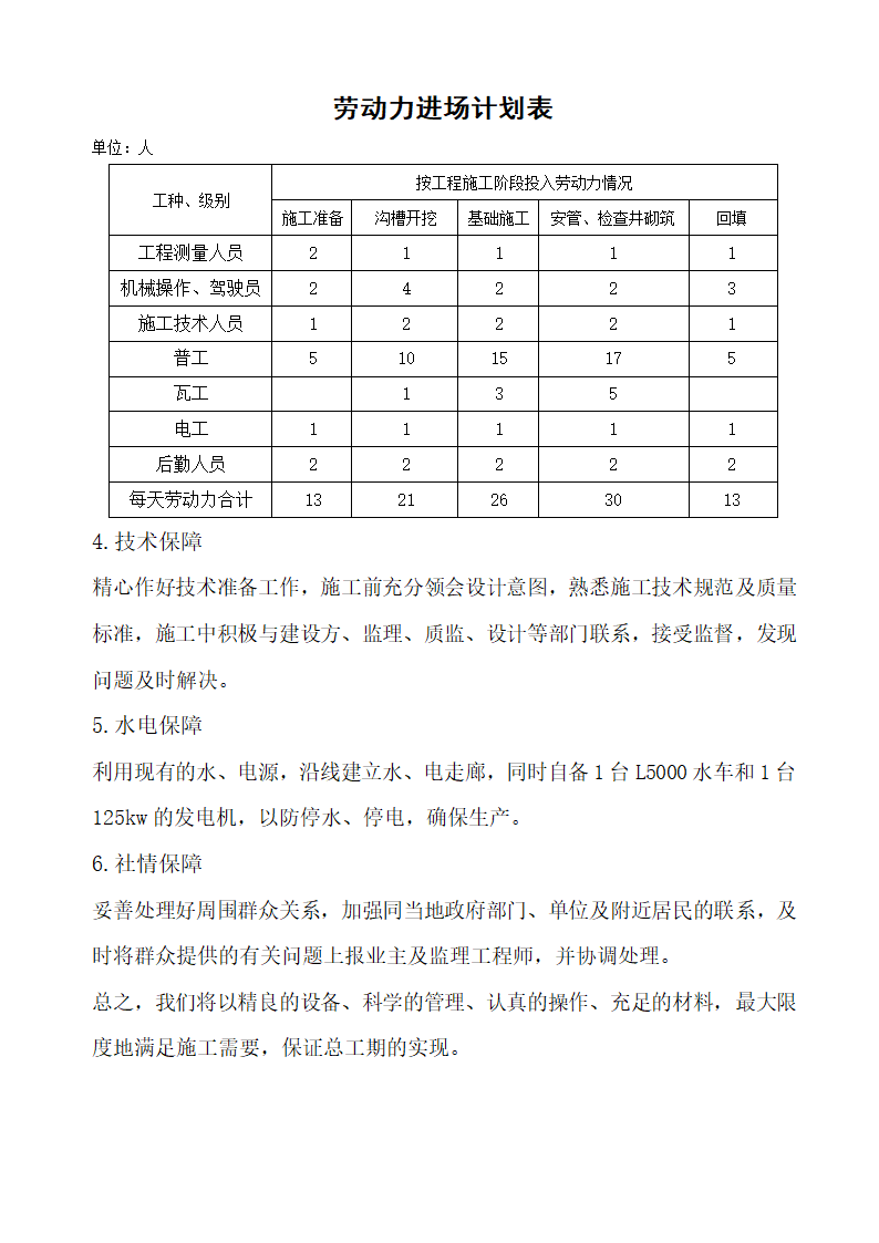 沭阳开发区工业污水支管道安装工程施工组织设计.doc第12页