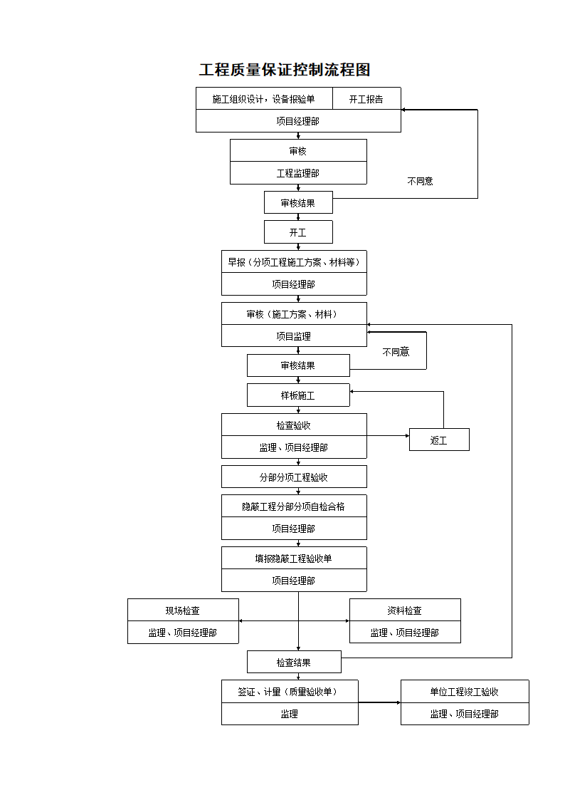 沭阳开发区工业污水支管道安装工程施工组织设计.doc第20页