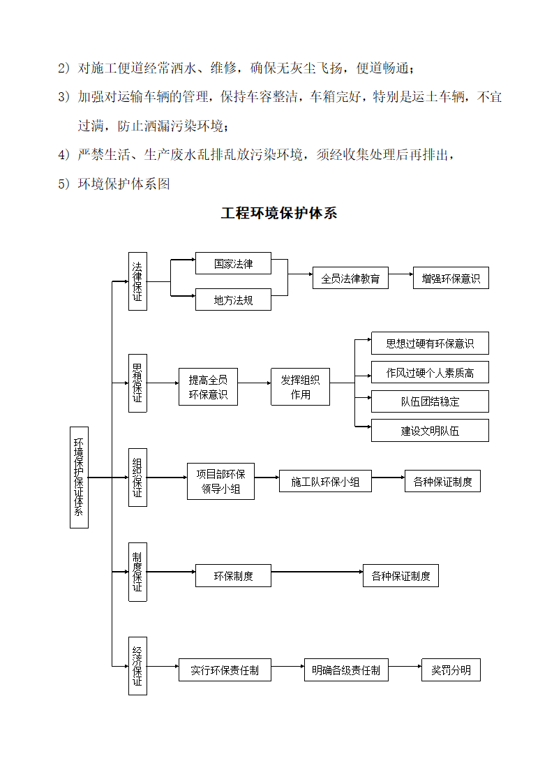 沭阳开发区工业污水支管道安装工程施工组织设计.doc第28页