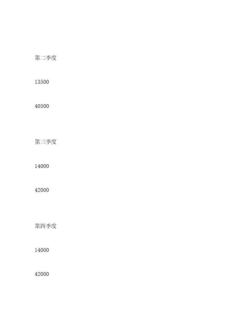 大学生超市商业计划书.docx第13页