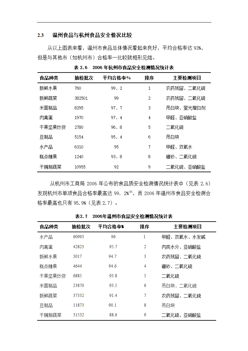 温州食品安全现状调查分析论文.doc第8页