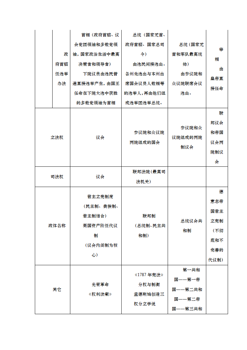 高考历史复习重难点总结.doc第12页