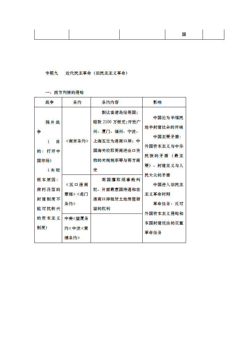 高考历史复习重难点总结.doc第13页