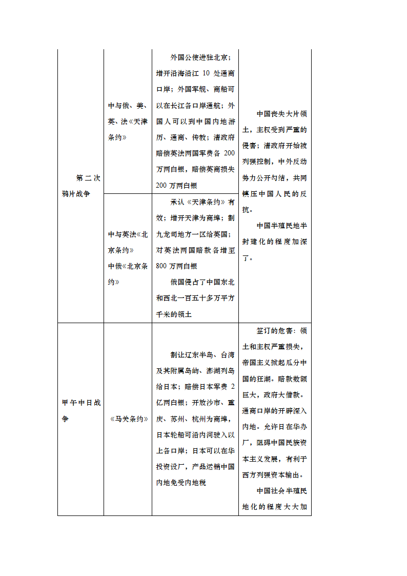 高考历史复习重难点总结.doc第14页