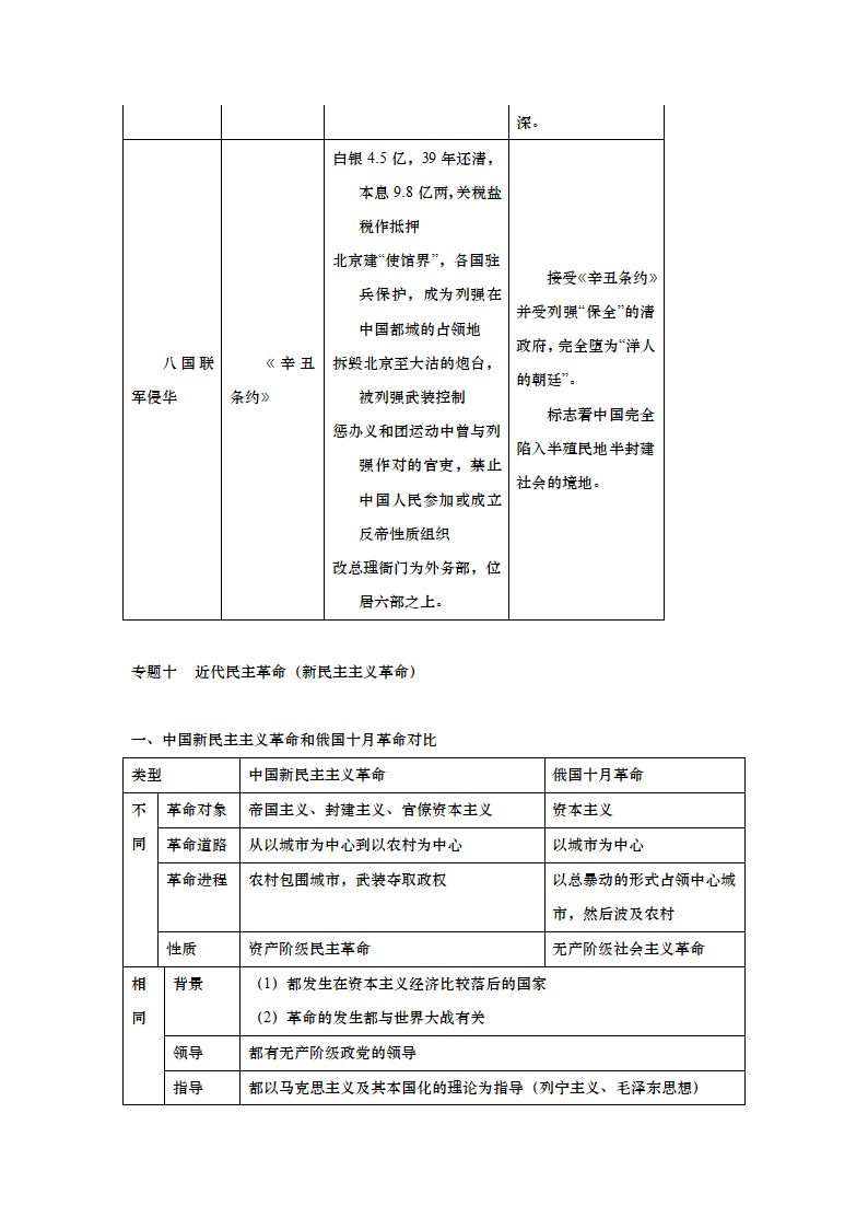 高考历史复习重难点总结.doc第15页