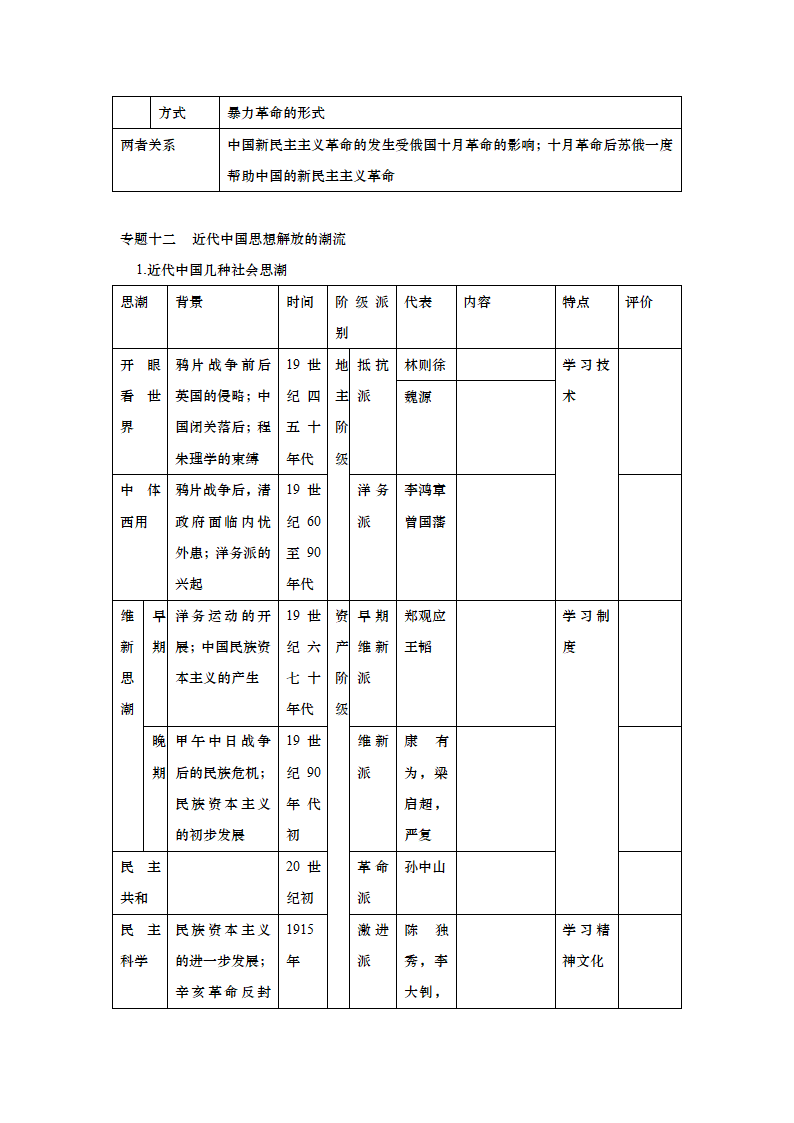 高考历史复习重难点总结.doc第16页