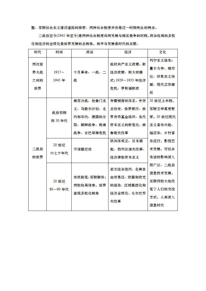 高考历史复习重难点总结.doc第22页