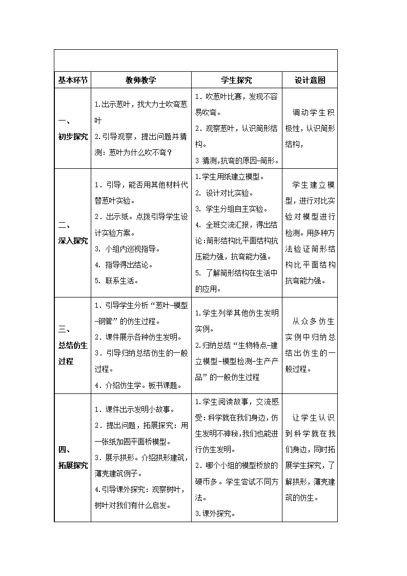 青岛版（六三学制）（2001）六年级上册科学 5. 25.生物的启示 （教案）.doc第2页