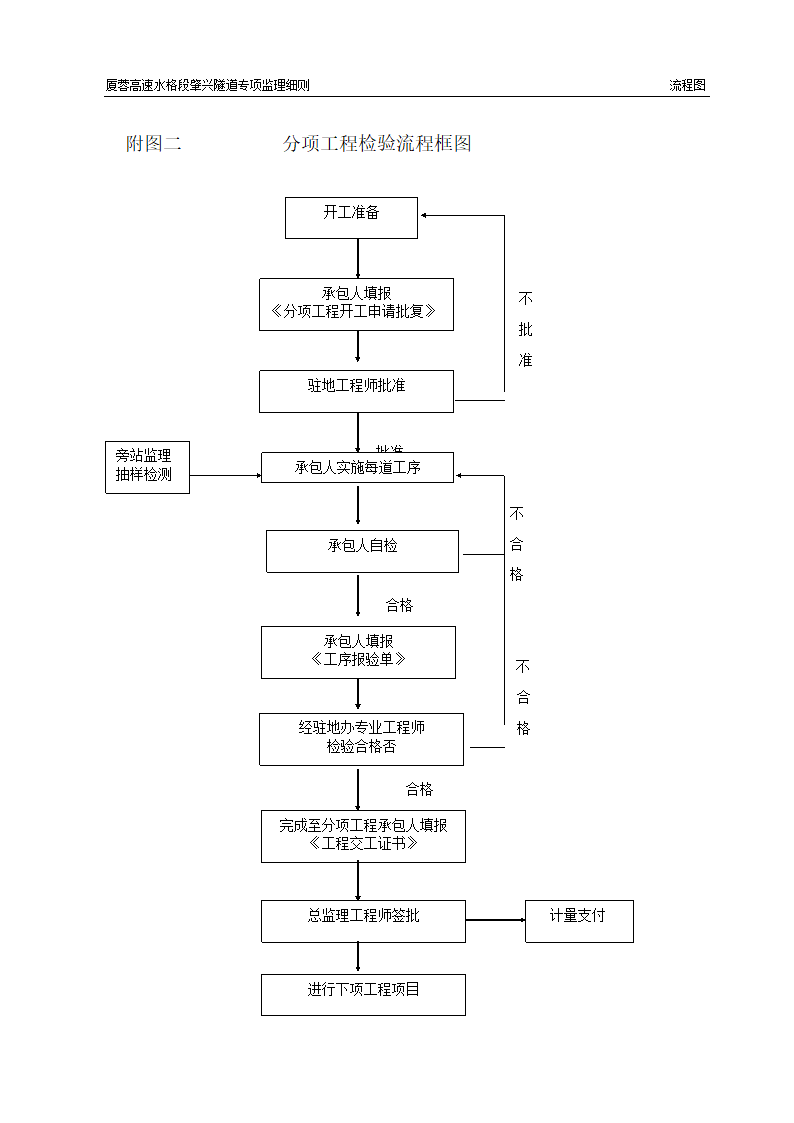 隧道专项监理细则流程图.doc第2页