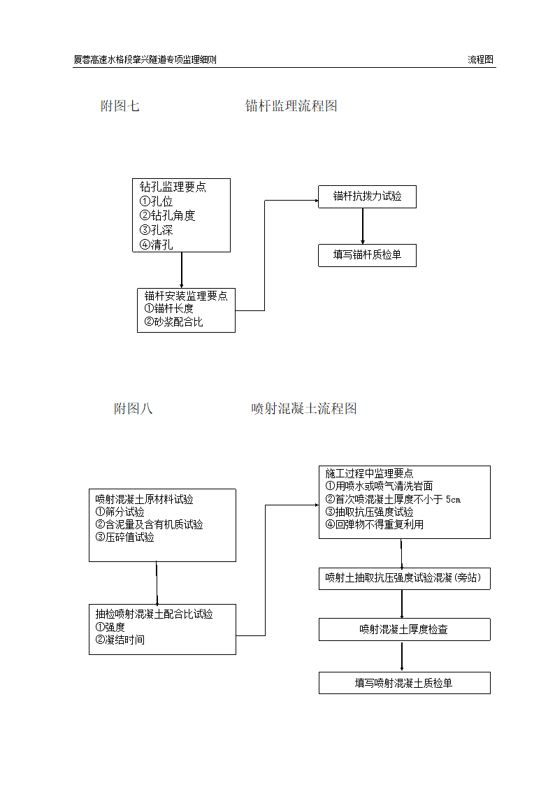 隧道专项监理细则流程图.doc第7页