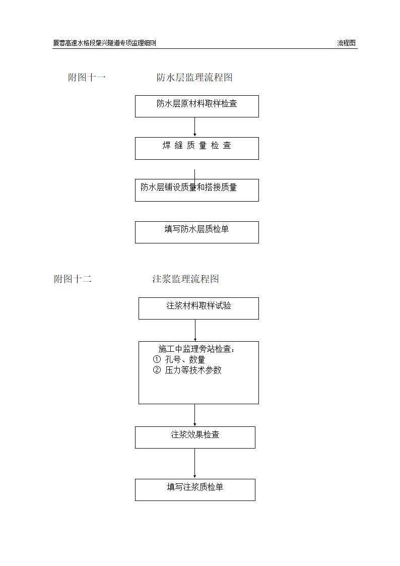 隧道专项监理细则流程图.doc第10页