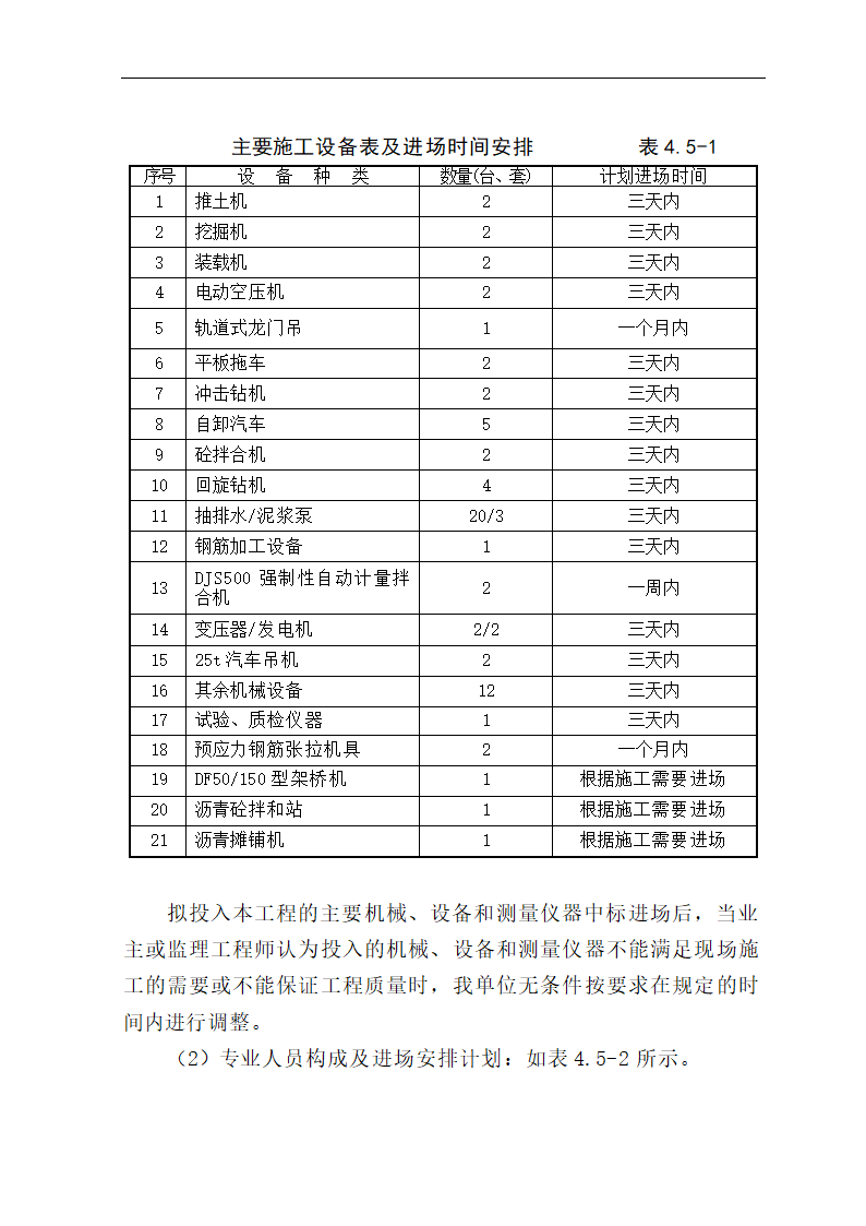 安吉县某阳光工业园区开发有限公司施工组织设计.doc第11页