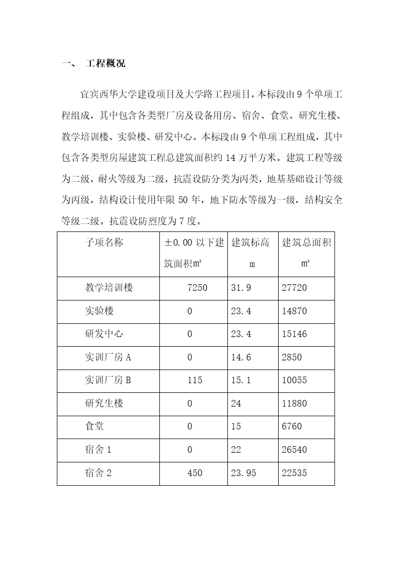 宜宾临港经济技术开发区大学建设项目二次结构施工方案.doc第3页