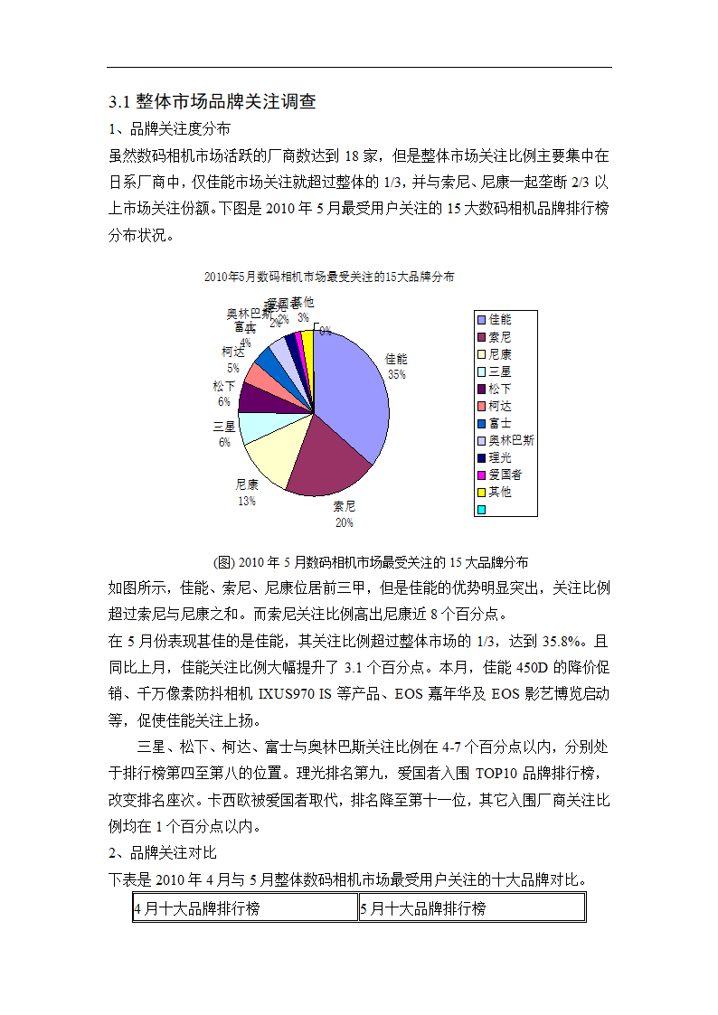 数码相机市场调查报告论文.doc第8页