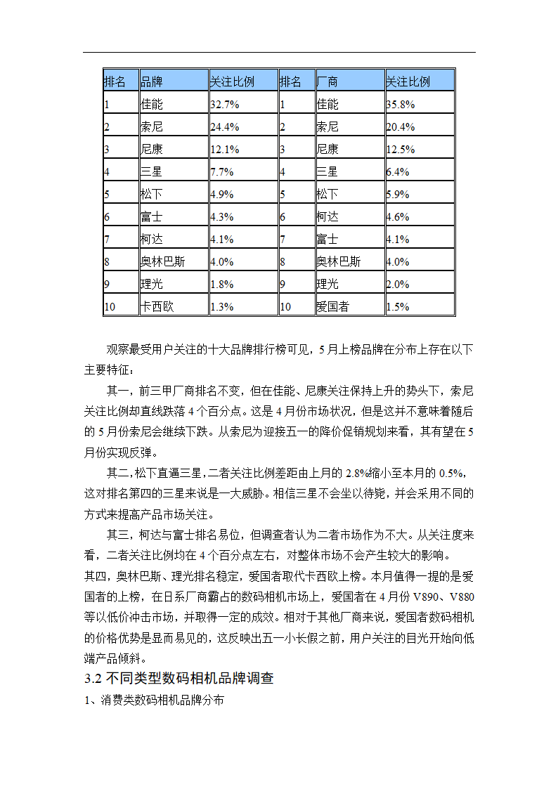 数码相机市场调查报告论文.doc第9页