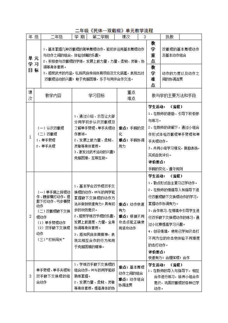 武术拓展-双截棍单元教学流程.doc第3页