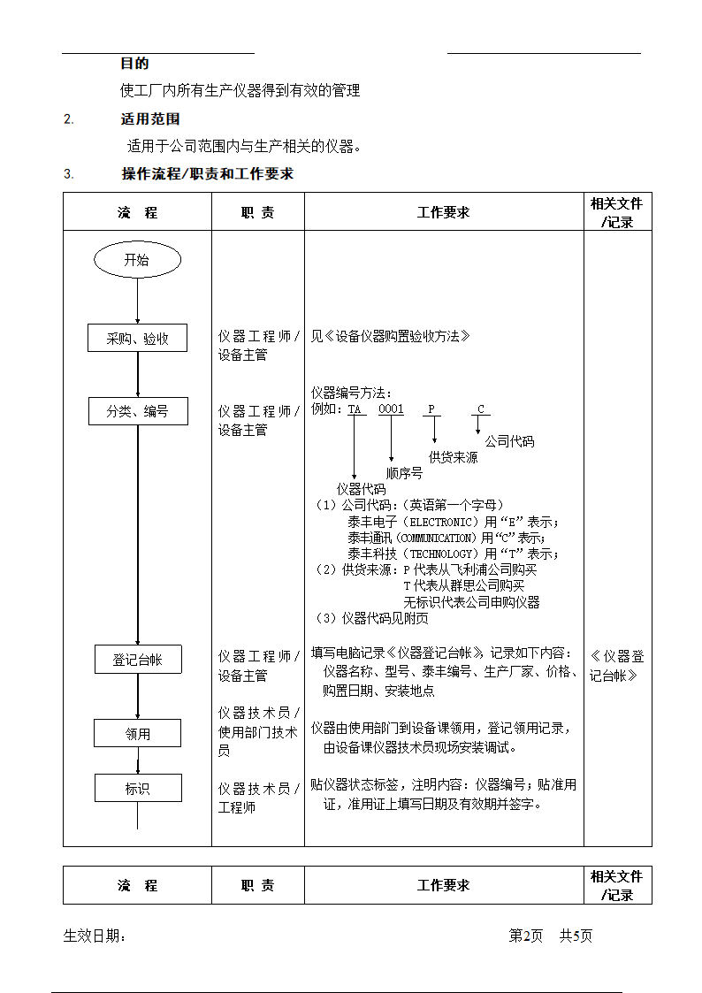 仪器管理流程.doc第2页