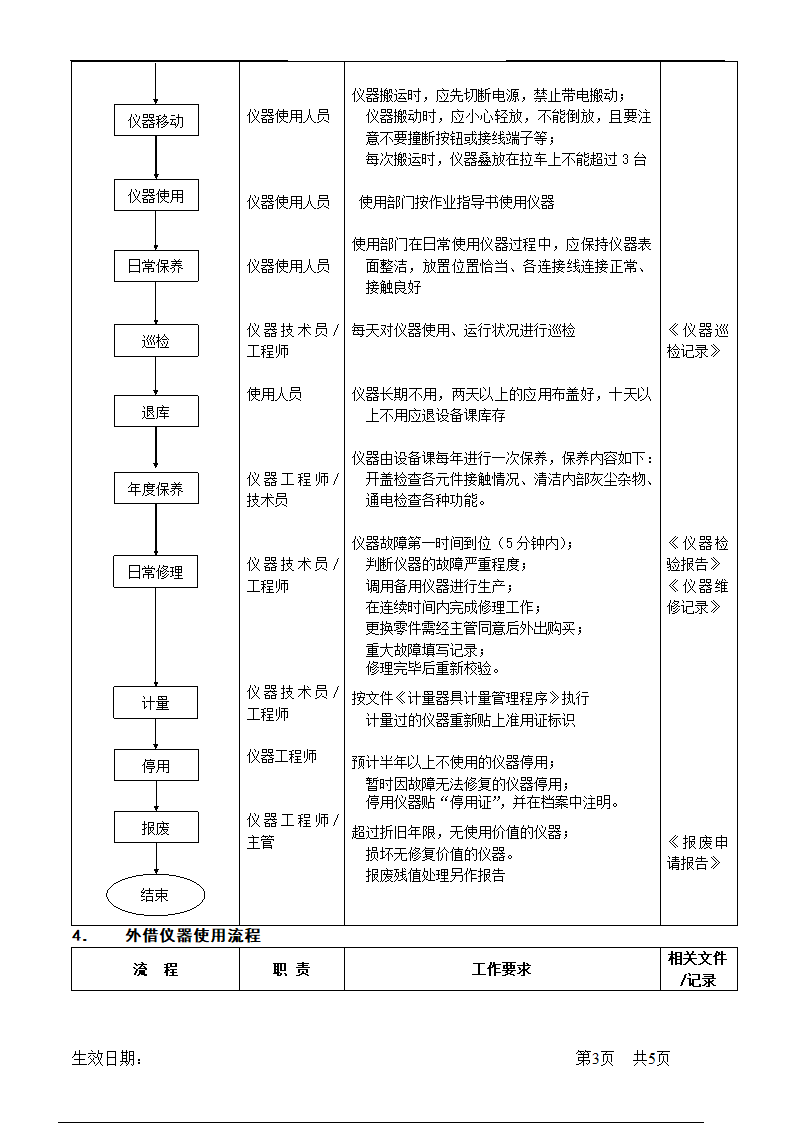 仪器管理流程.doc第3页