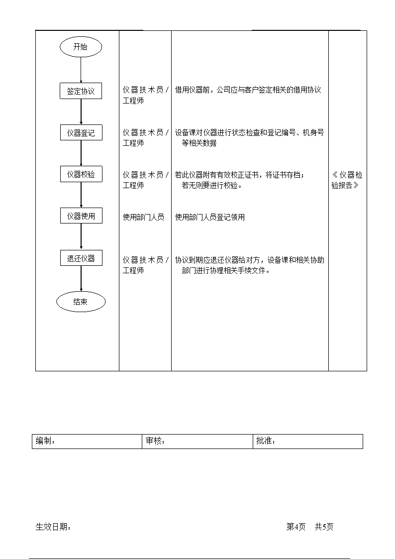 仪器管理流程.doc第4页