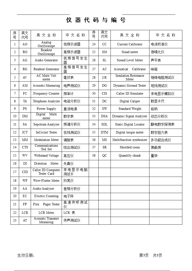 仪器管理流程.doc第5页