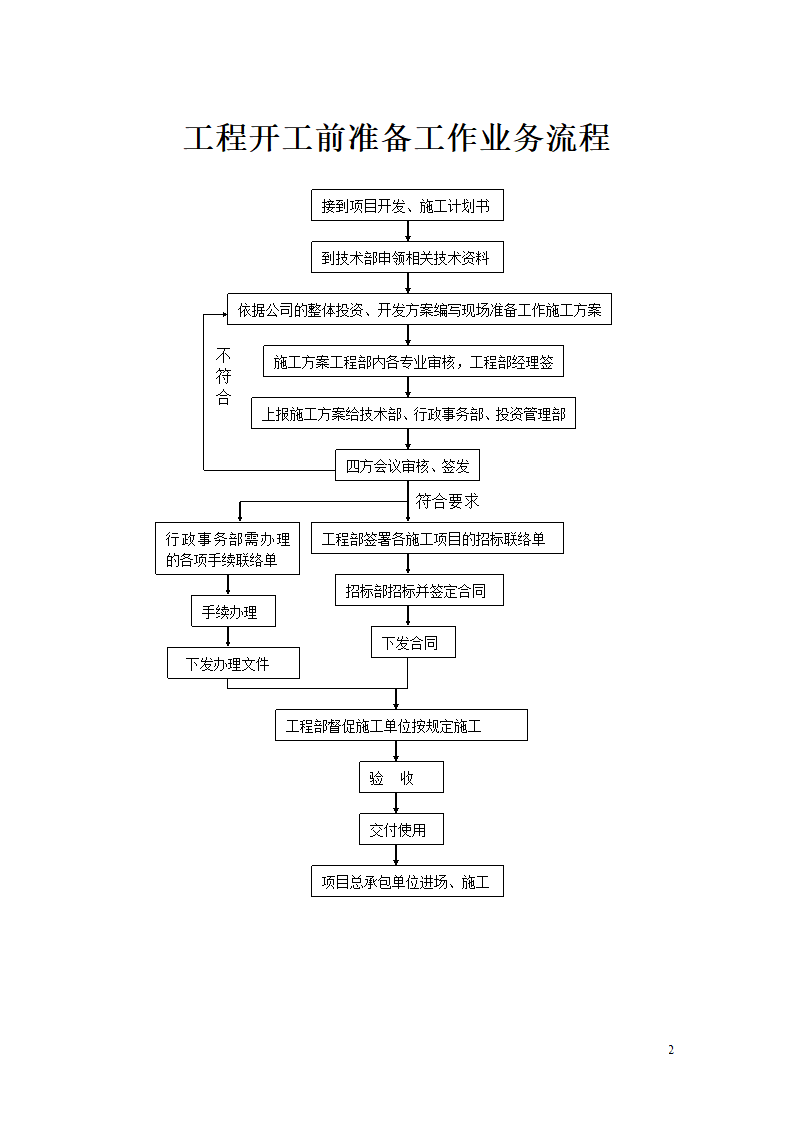 房地产工程部工作流程图.doc第2页