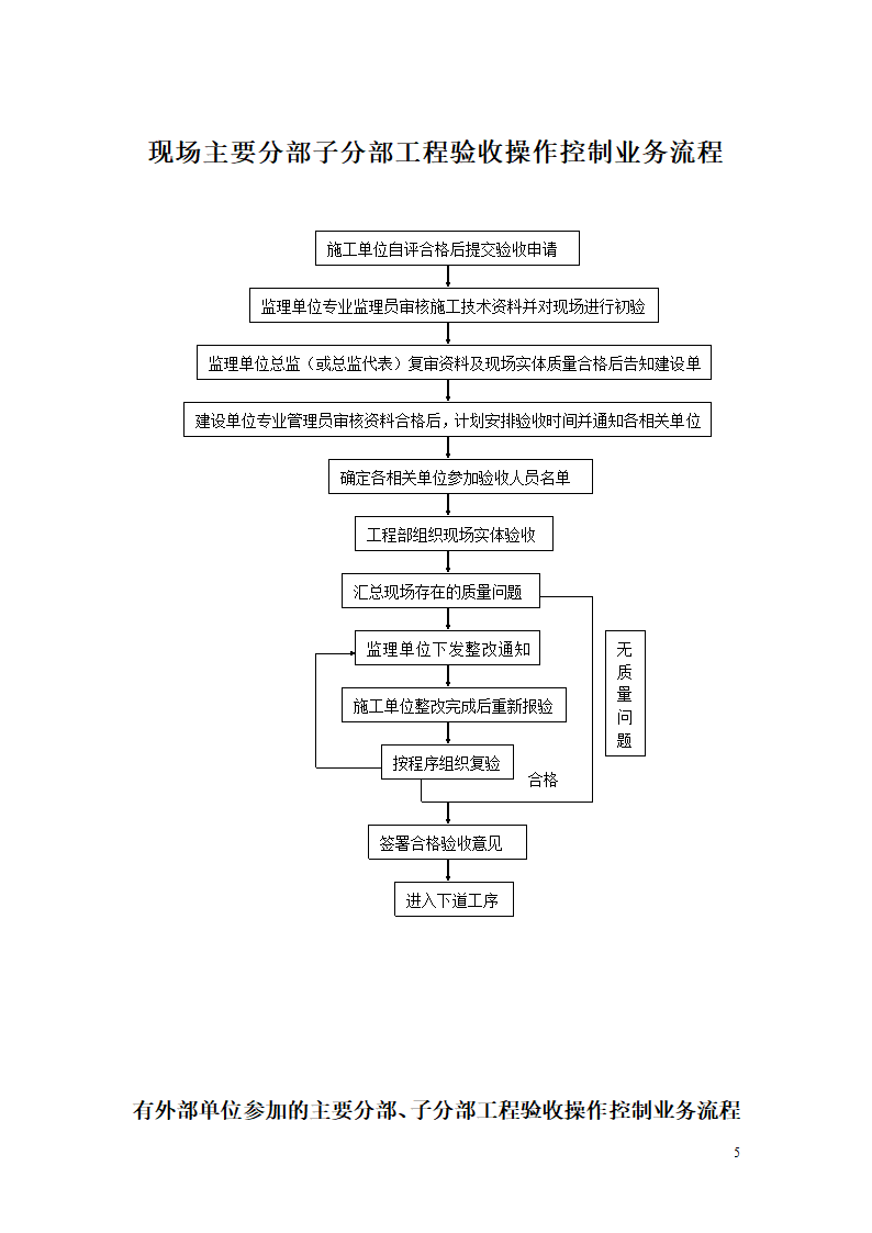 房地产工程部工作流程图.doc第5页