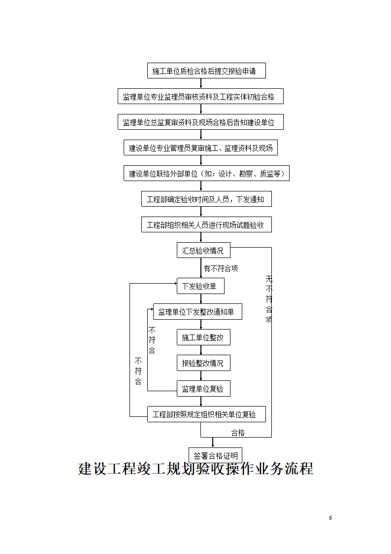 房地产工程部工作流程图.doc第6页