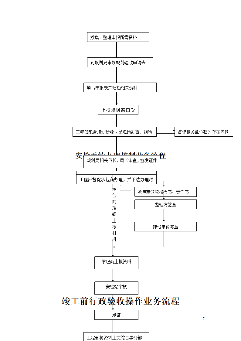 房地产工程部工作流程图.doc第7页